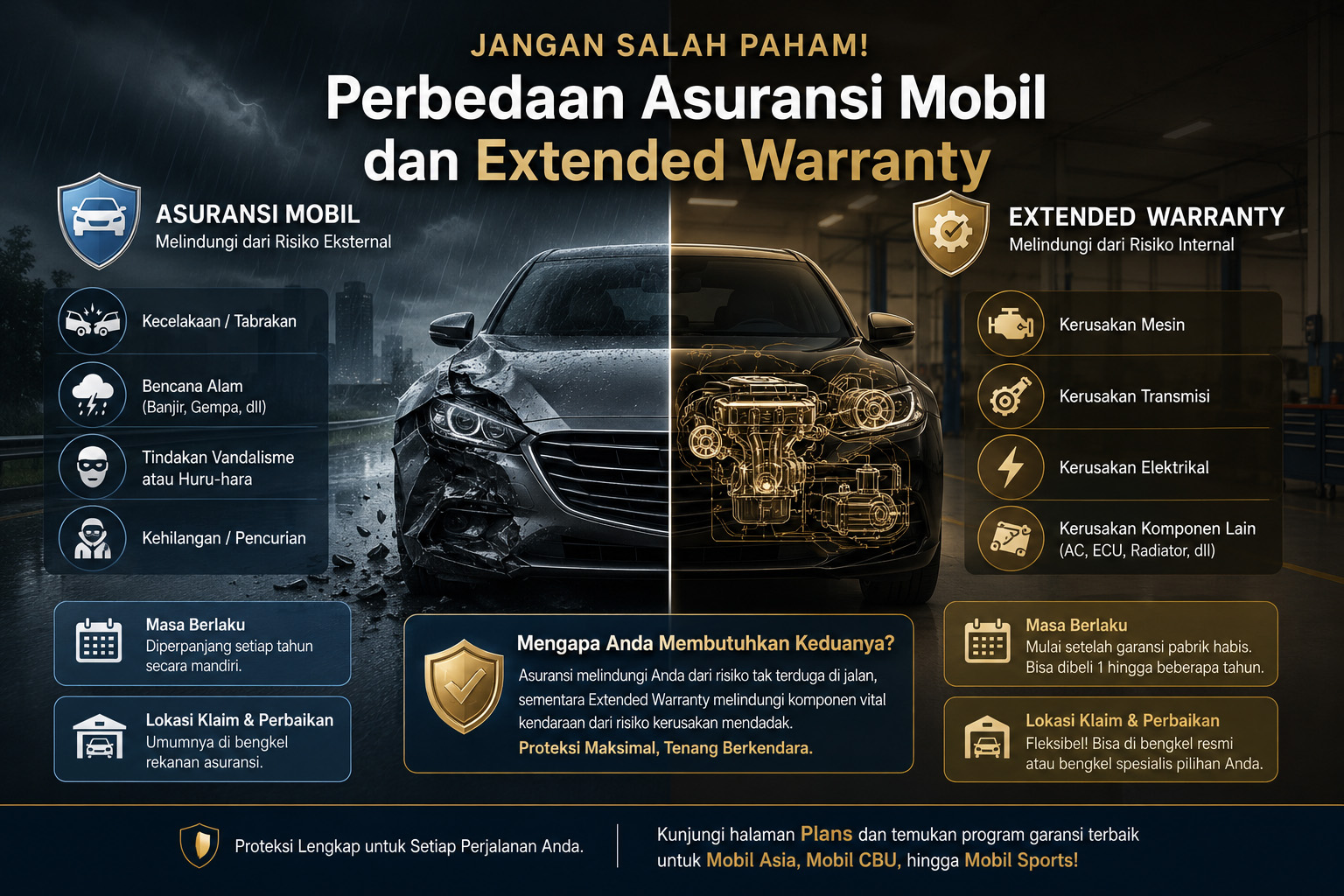 Jangan Salah Paham! Ini Perbedaan Asuransi Mobil dan Extended Warranty